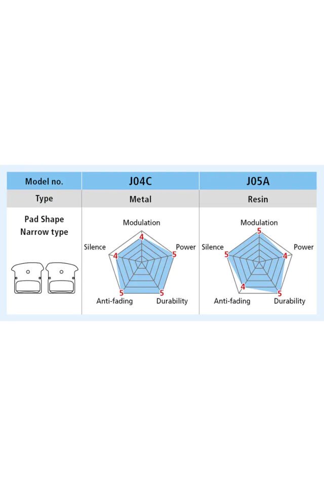 Deore XT | SLX | XTR Uyumlu Metal Disk Fren Balatası J04C-MF Icetech Kutusuz IBPJ04CMFBS